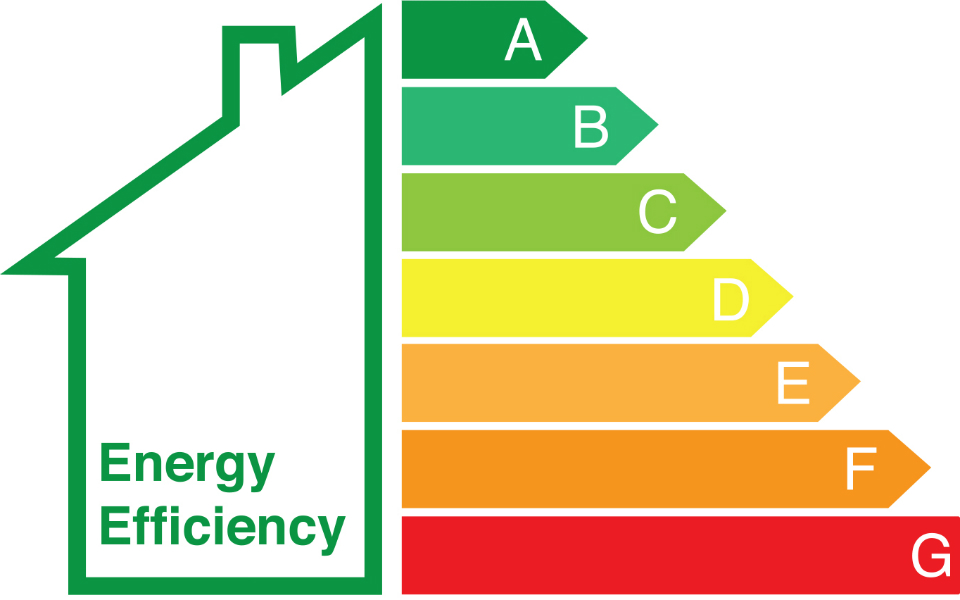 energetické triedy